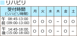 診療時間